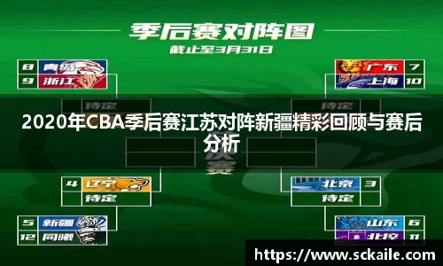 2020年CBA季后赛江苏对阵新疆精彩回顾与赛后分析