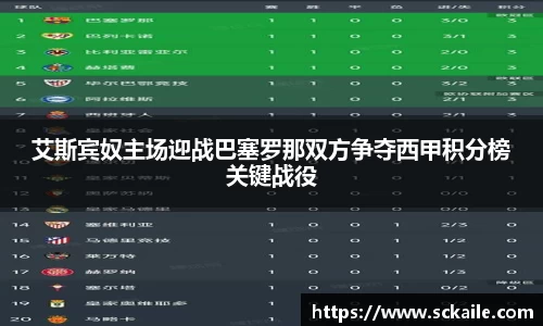 艾斯宾奴主场迎战巴塞罗那双方争夺西甲积分榜关键战役